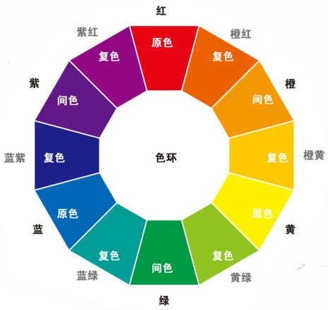 注意！包裝印刷的色彩調(diào)配是這樣的！